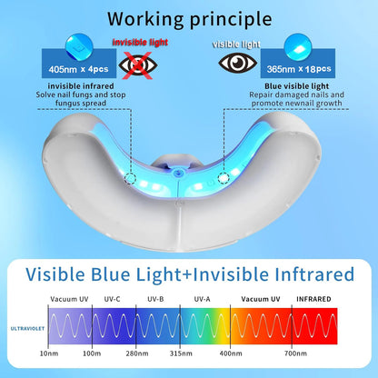 Blue Light Fungal Nail Treatment Device